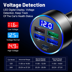 5-Port 150W Super Fast Car Charger Adapter